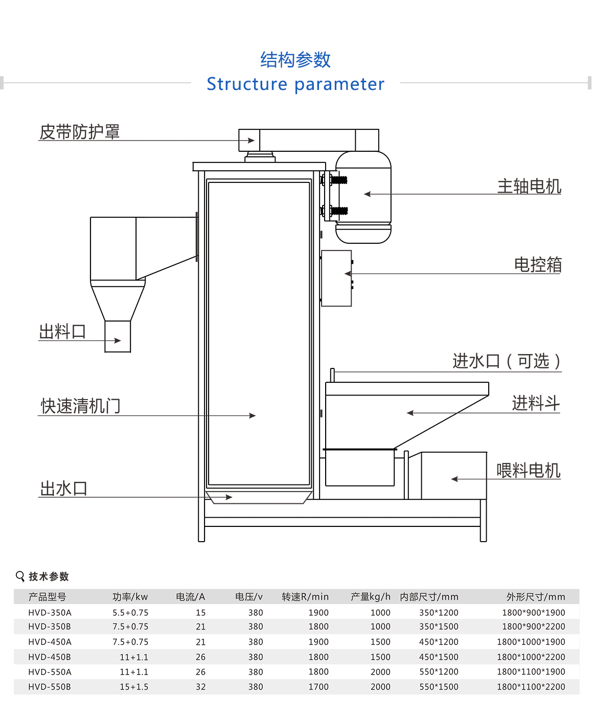 塑料脫水機使用壽命長，經(jīng)久耐用